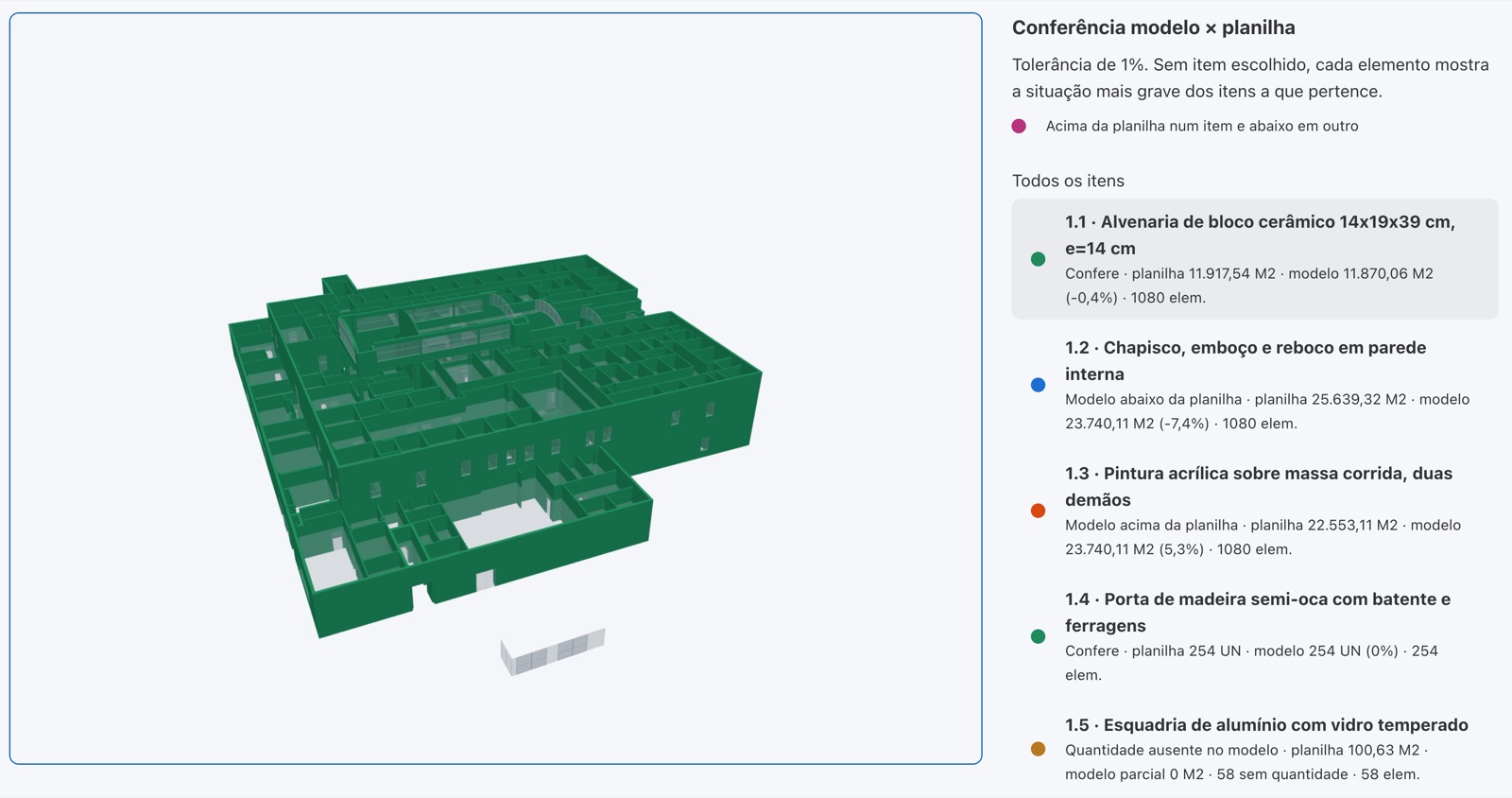 Visualizador BIM com o modelo de uma clínica colorido conforme a conferência de cada item contra a planilha